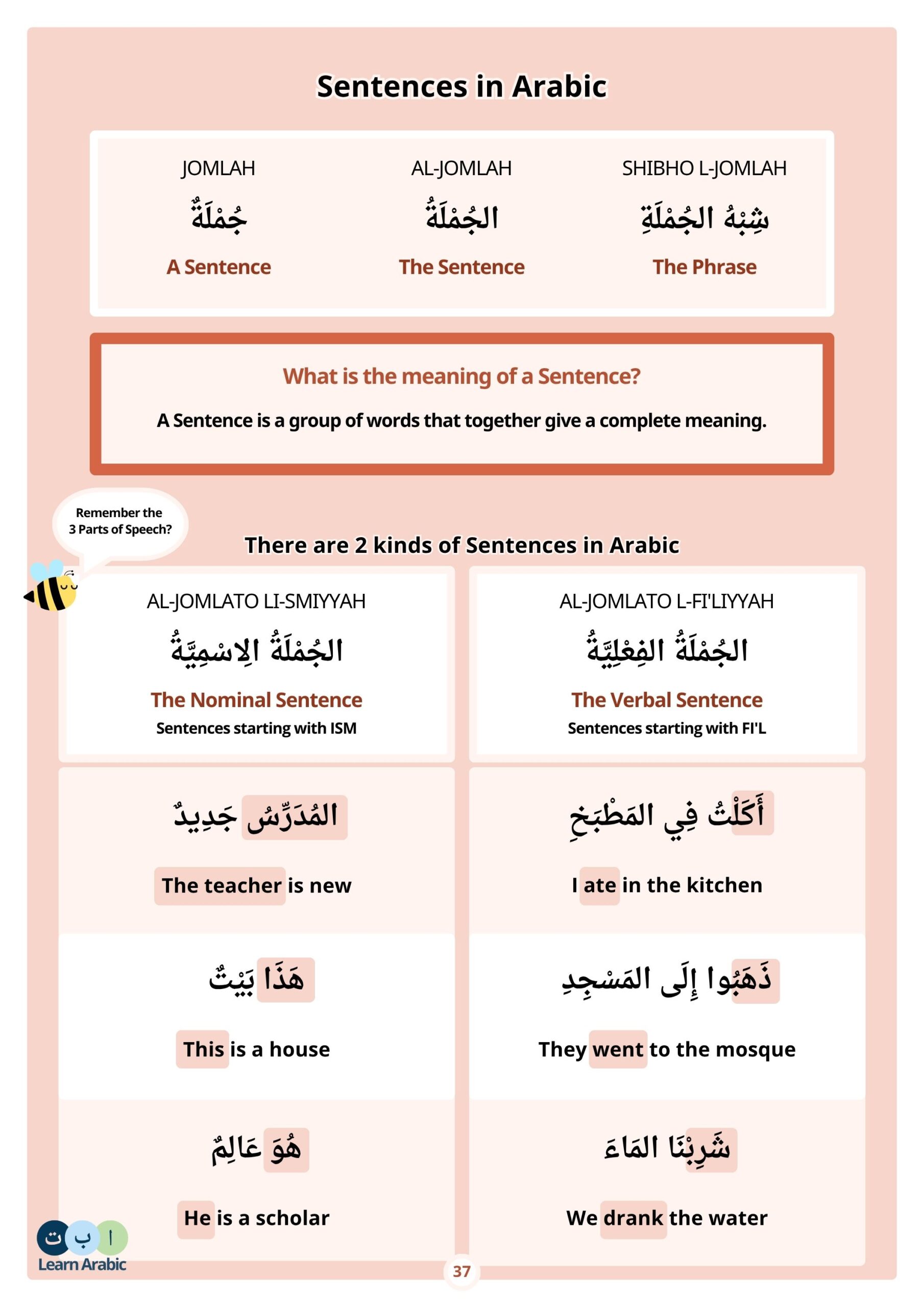Learn Arabic