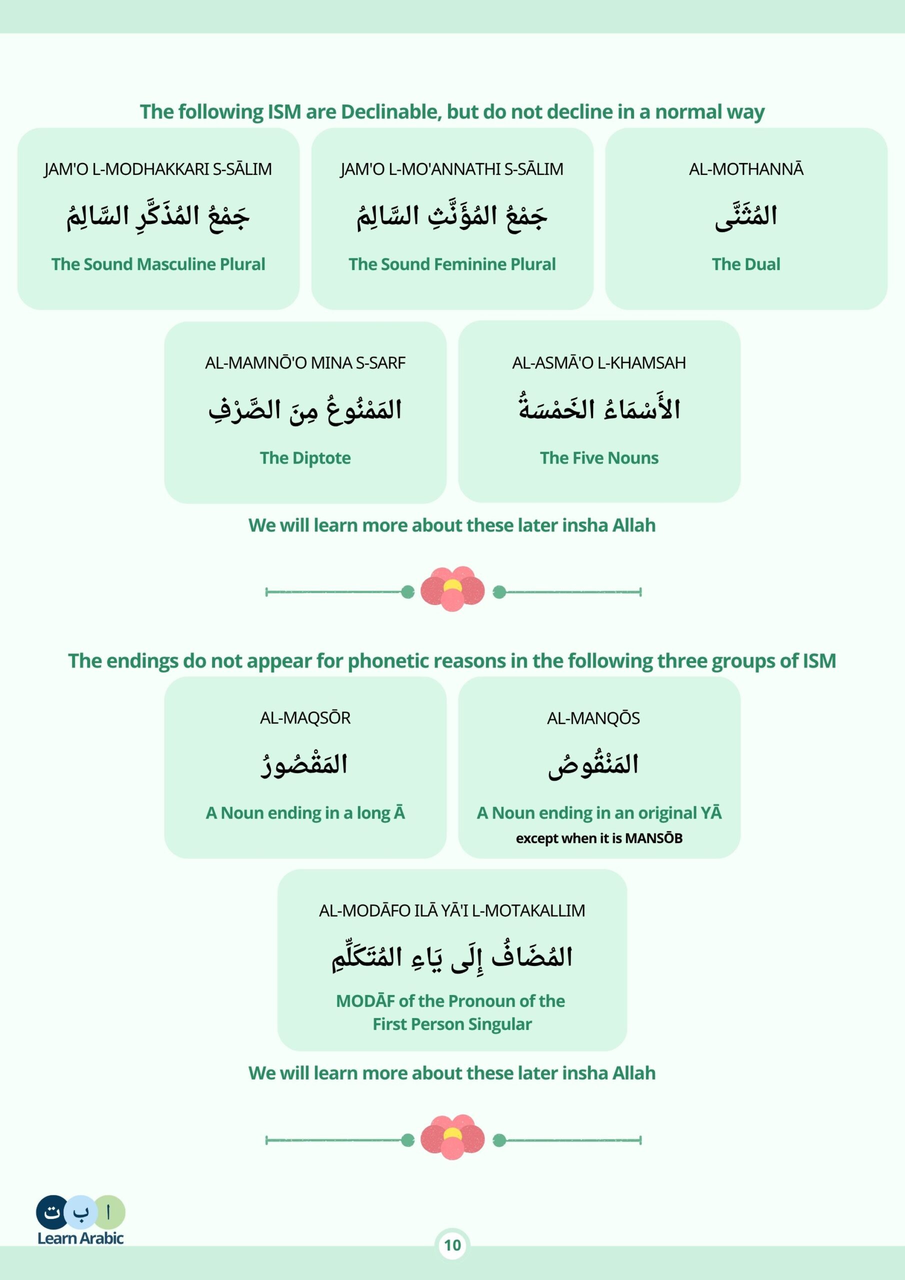 Learn Arabic