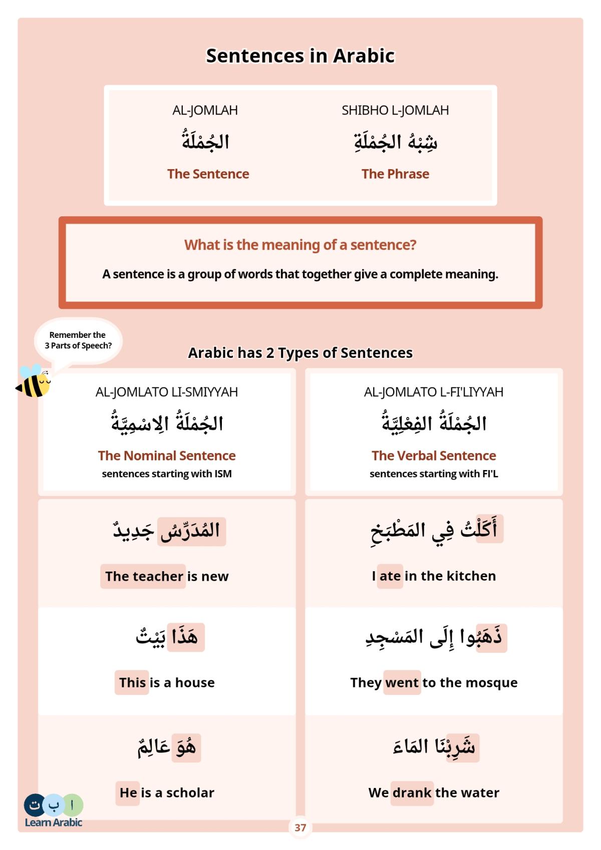 learn arabic