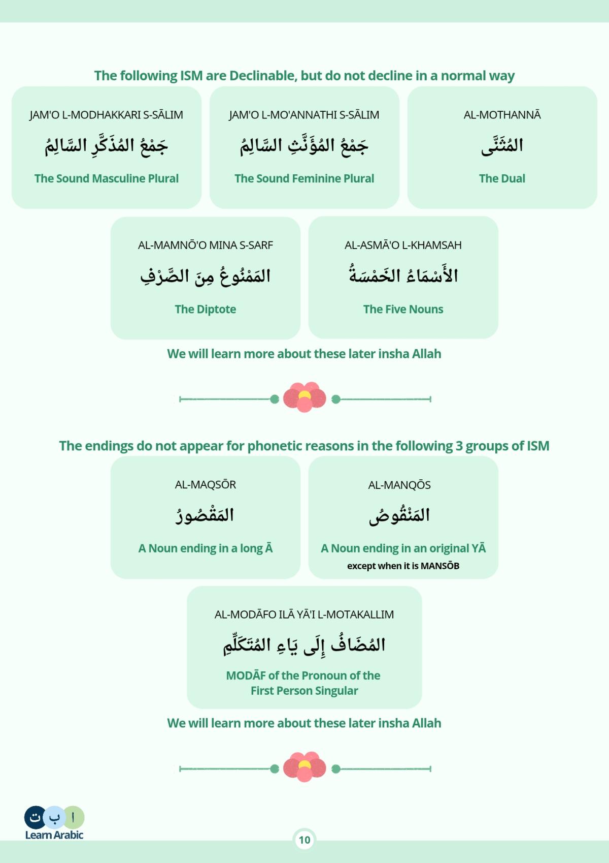 learn arabic