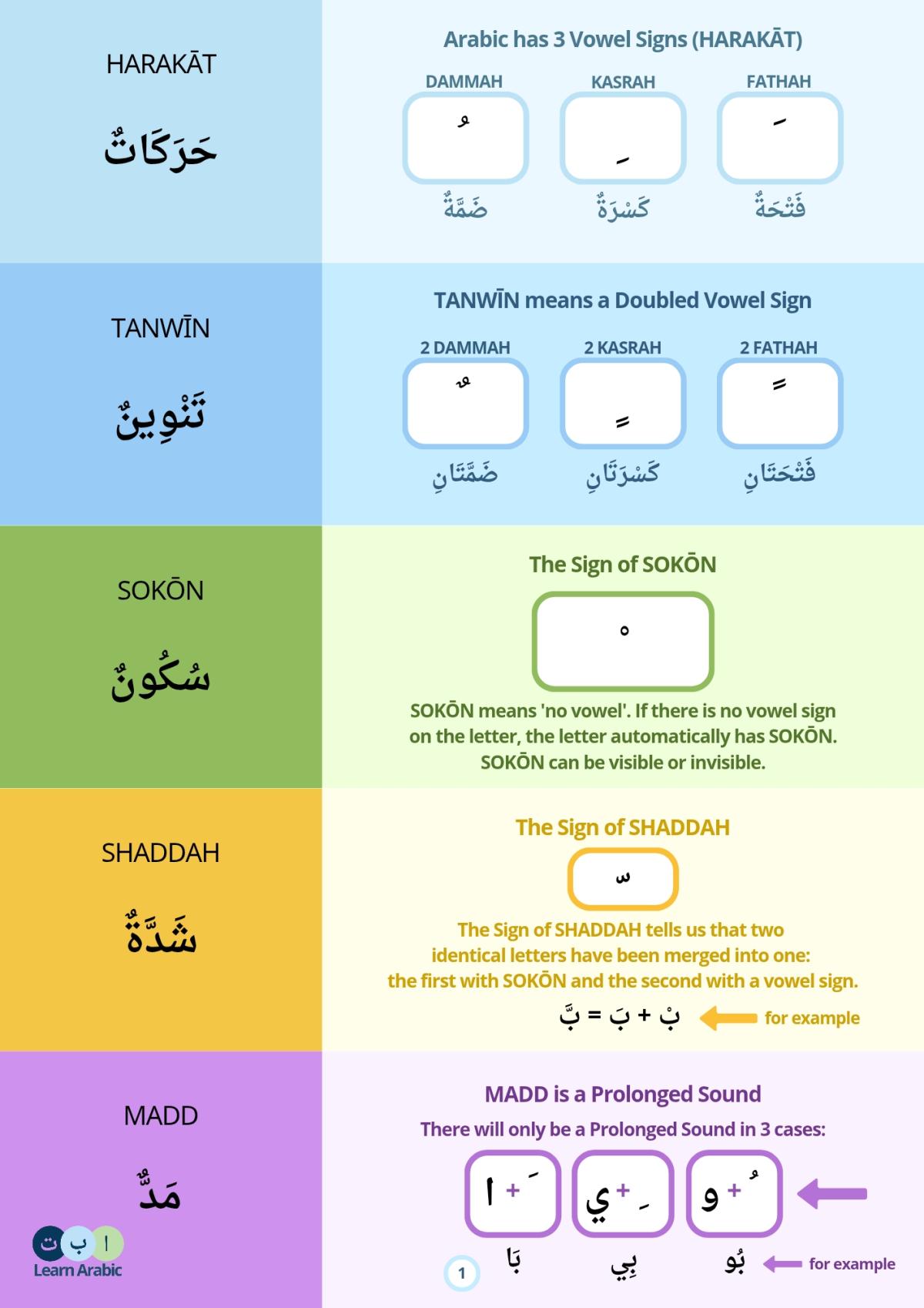 learn arabic